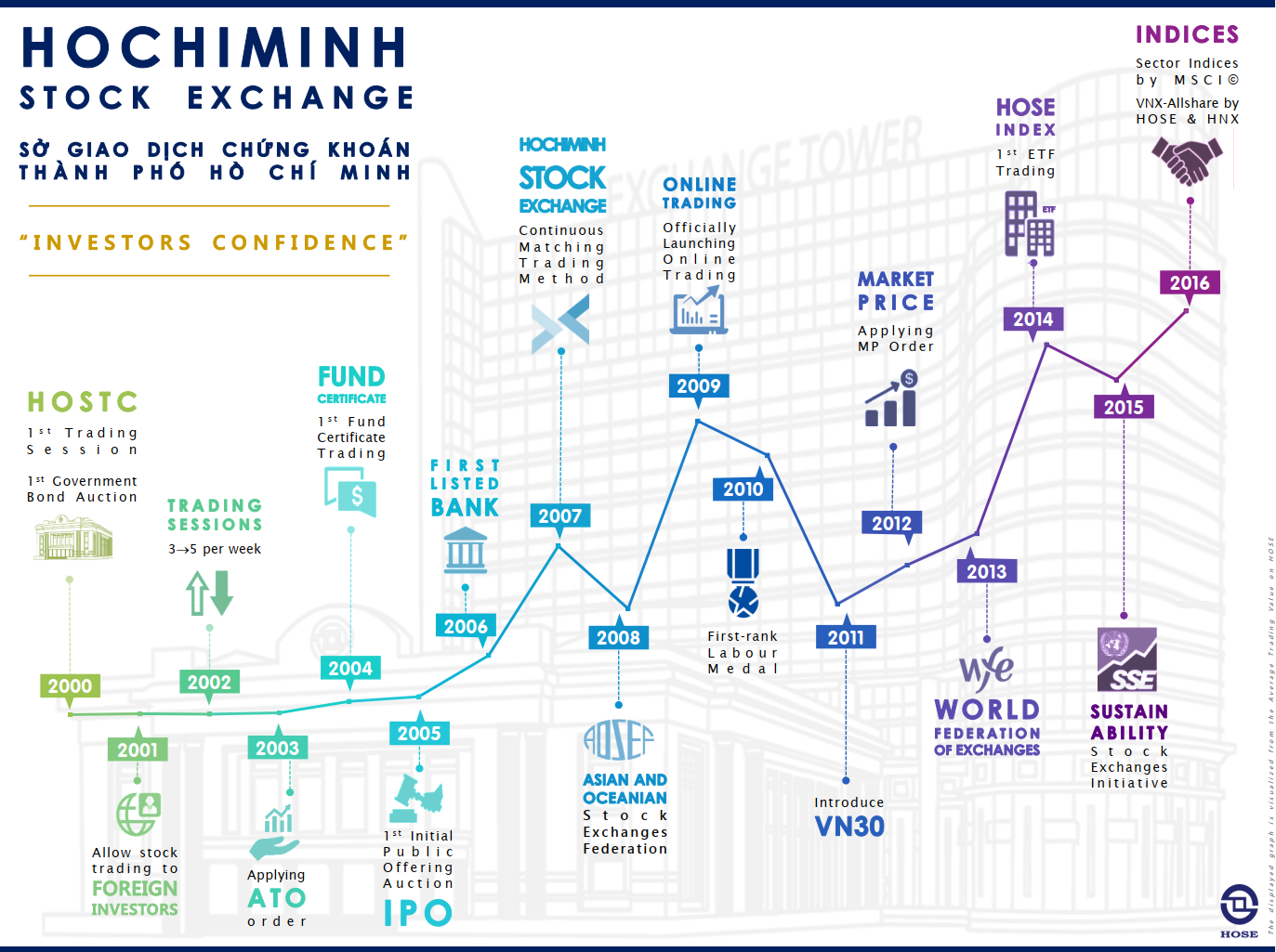 HOSE 16-Year Infographic Factsheet